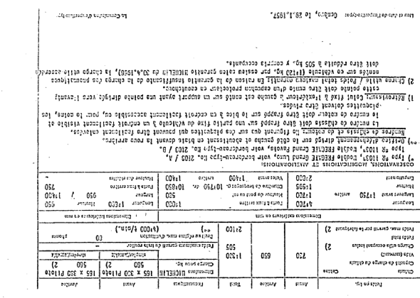 Schweizer Typenschein 2109  Französich Seite 2 (RT.FR.2109.2.png)