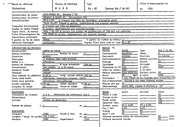 Swiss Certificate of Conformity 7193  French Page 20 (RT.FR.7193.9.png)