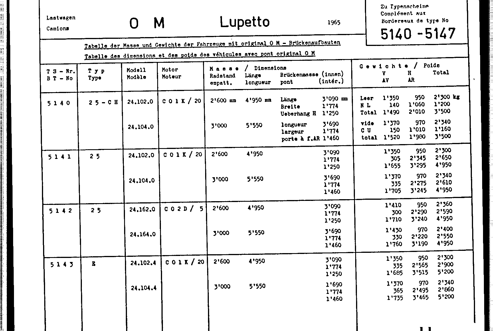 Schweizer Typenschein 5140 Deutsch Seite 3 (DE.OM_SK.1.png)