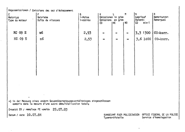 Swiss Certificate of Conformity 637313 German Page 5 (TG.DE.637313.5.png)