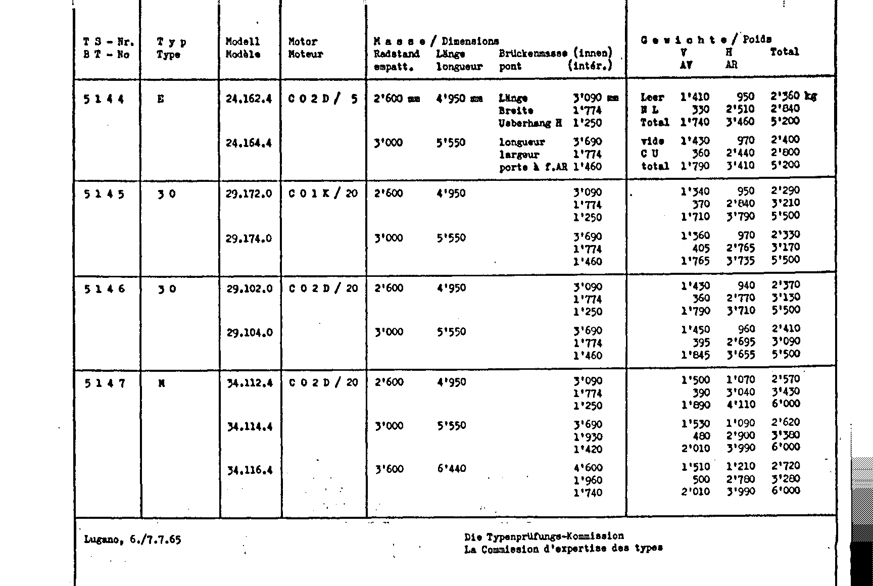 Schweizer Typenschein 5140 Deutsch Seite 4 (DE.OM_SK.2.png)