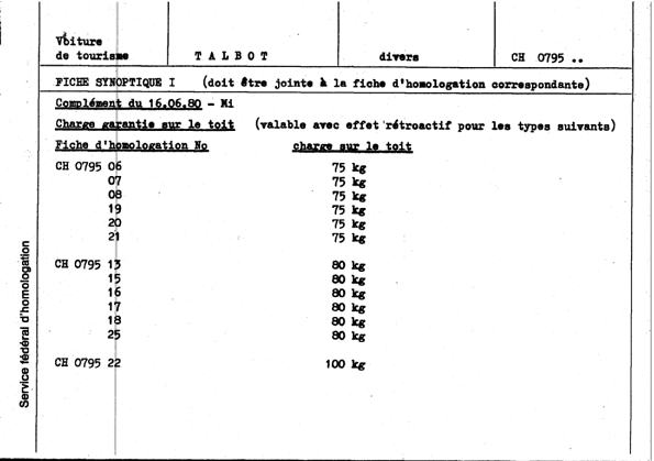 Suisse Fiche d'homologation 079513 Allemand Page 4 (FR.0795_SK.1.png)