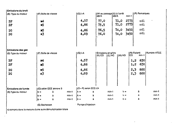 Schweizer Typenschein 085707  Französich Seite 5 (RT.FR.085707.5.png)